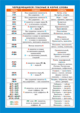 Чередующиеся гласные в корне слова.