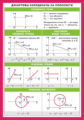 Декартовы координаты на плоскости. Наглядно-раздаточное пособие.