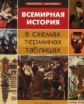 Губина. Всемирная история в схемах, терминах, таблицах.