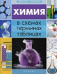 Варавва. Химия в схемах, терминах, таблицах.