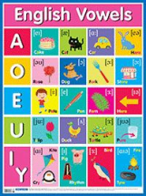 Английские гласные звуки = English Vowels.