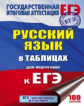 Русский язык в таблицах 10-11 кл. для подготовки к ЕГЭ./Савченкова.