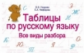 Узорова. Таблицы по русскому языку. Все виды разбора.