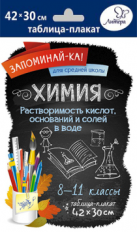 Химия. Растворимость кислот,оснований и солей в воде 8-11 классы. Запоминай-ка!