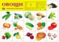 Дем. плакат. Овощи.