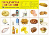 Дем. плакат. Продукты питания.