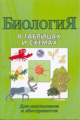 В таблицах и схемах для школьников и абитуриентов. Биология. (ФГОС)/ Онищенко.