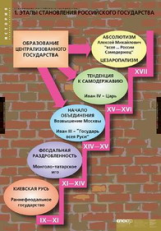 Компл. таблиц. История. Становление Российского государства. (8 табл.) + методика.