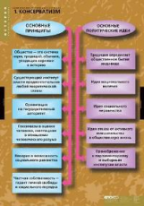 Компл. таблиц. История. Политические течения ХVIII-XIX веков. (8 табл.) + методика.