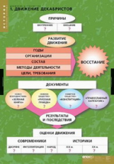 Компл. таблиц. История. Движение декабристов. (6 табл.) + методика.