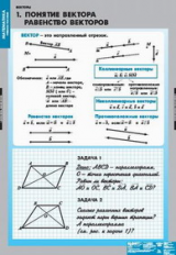 Компл. таблиц. Математика. Векторы. (8 табл.) + методика.