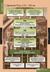 Компл. таблиц. История России (обобщающие таблицы). (9 табл.)  + методика.