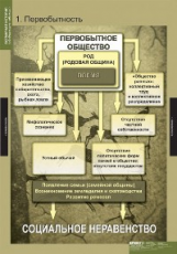 Компл. таблиц. Всемирная история (обобщающие таблицы). (5 табл.)  + методика.
