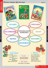 Компл. таблиц. Литературное чтение. 1 кл. (16 табл.) + методика.