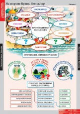 Компл. таблиц. Литературное чтение. 3 кл. (16 табл.) + методика.