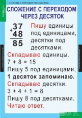 Компл. таблиц. Математика. 2 кл. (8 табл.) + методика.