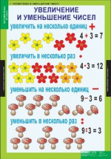 Компл. таблиц. Математика. 3 кл. (8 табл.) + методика.