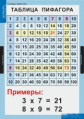 Компл. таблиц. Математические таблицы. Начальная школа. 1-4 кл. (9 табл.) + методика.