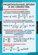 Компл. таблиц. Алгебра. 8 кл. (14 табл.) + методика.