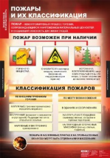 Компл. таблиц. ОБЖ. Пожарная безопасность. (11 табл.) + методика.