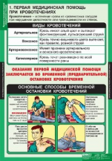 Компл. таблиц. ОБЖ. Правила оказания первой медицинской помощи. (15 табл.) + методика.