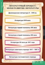 Компл. таблиц. Литература. 9 кл. (12 табл.) + методика.