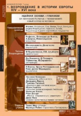 Компл. таблиц. История. 7 кл. Новая история. (6 табл.) + методика.