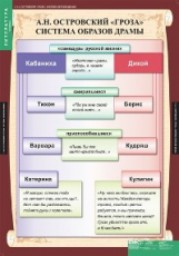 Компл. таблиц. Литература. 10 кл. (12 табл.) + методика.