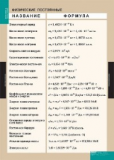 Таблица. Физика. Физические постоянные. (100*140).