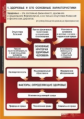 Компл. таблиц. ОБЖ. Здоровый образ жизни. (8 табл.) + методика.