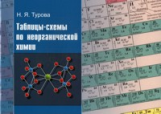 Турова. Таблицы-схемы по неорганической химии.