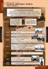 Компл. таблиц. История. Новейшая история. 9 кл. (6 табл.)  + методика.