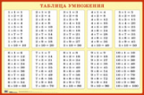 Таблица умножения для заучивания. Наглядное пособие для начальной школы.