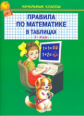 Правила по математике в таблицах. 1-4 классы.
